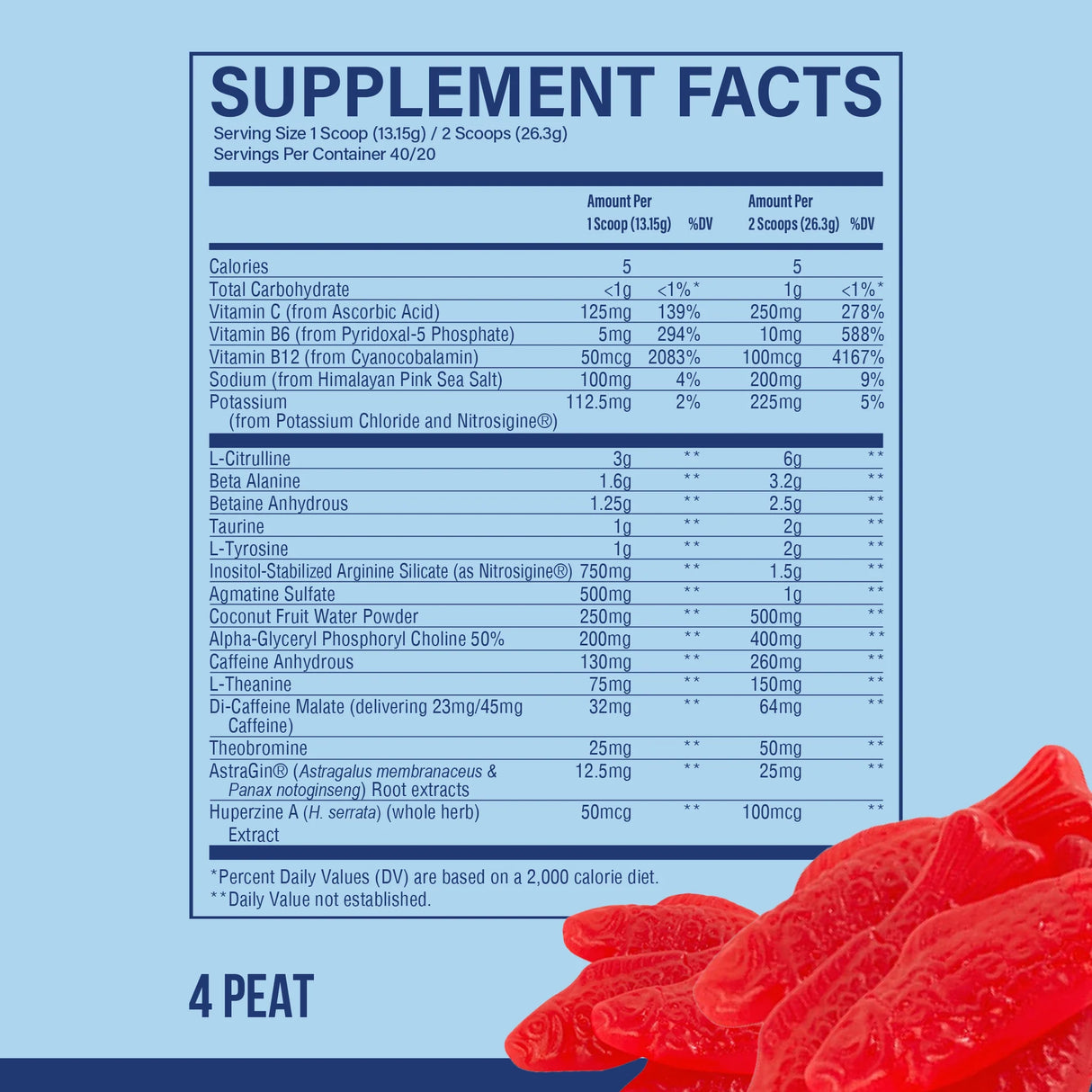 CBUM Thavage Preworkout