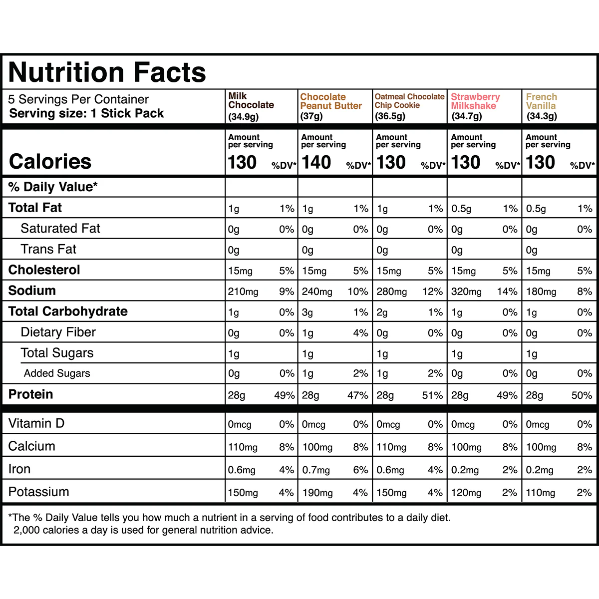 Transparent Labs Whey Protein Isolate - 5 Serving Variety Pack