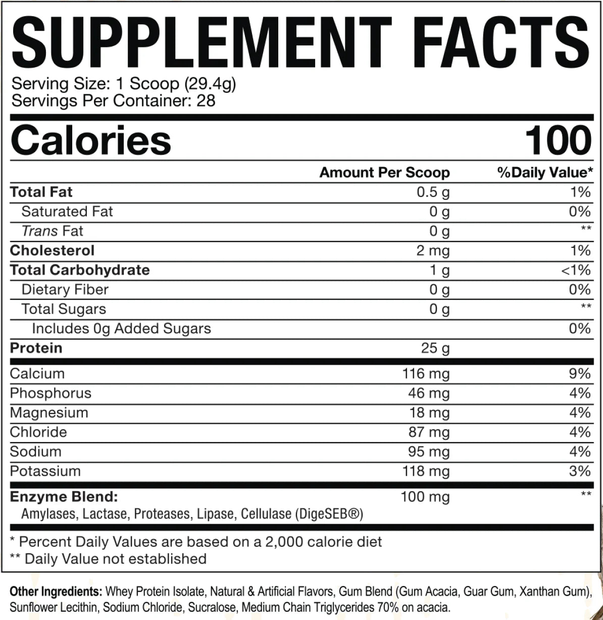 Axe and Sledge Grass Fed Whey Protein Isolate Powder Ingredients panel and Macro facts