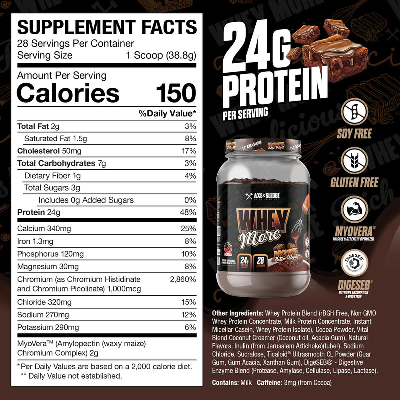 Axe & Sledge Whey More Brownie Batter Delight Supplement facts label 
