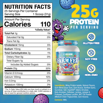 Nutrition label and packaging of Farm Fed grass fed whey protein isolate supplement. 