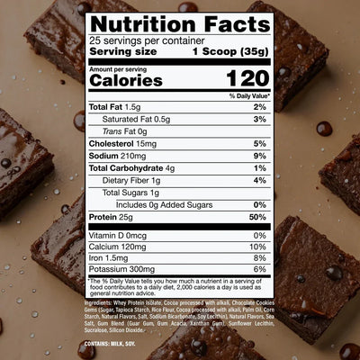 Nutrition Facts Panel for Raw BUM Itholate Protein in Fudge Brownie flavor