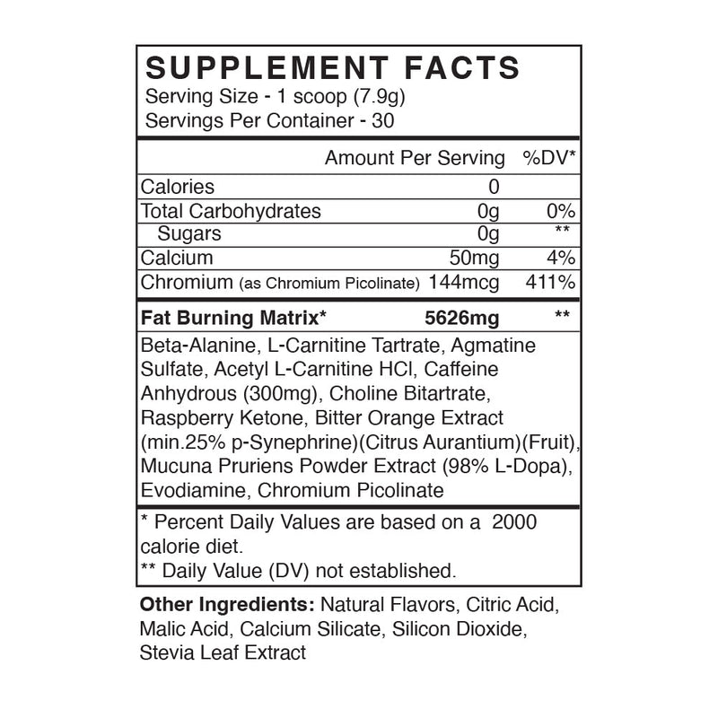 BlackMarket Labs CUTS Natural supplement facts