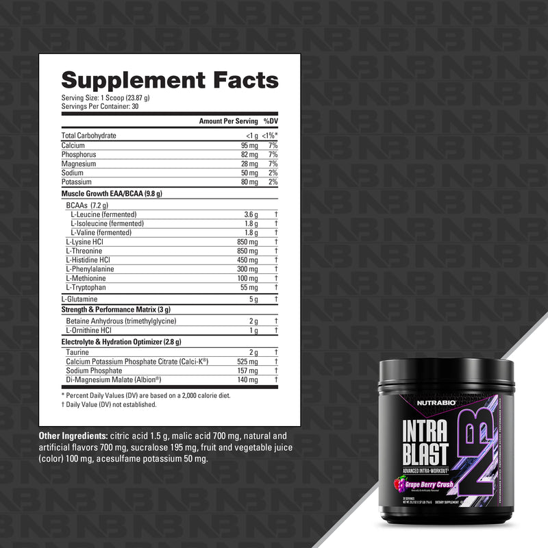 Supplement facts label for NutraBio Intra Blast 