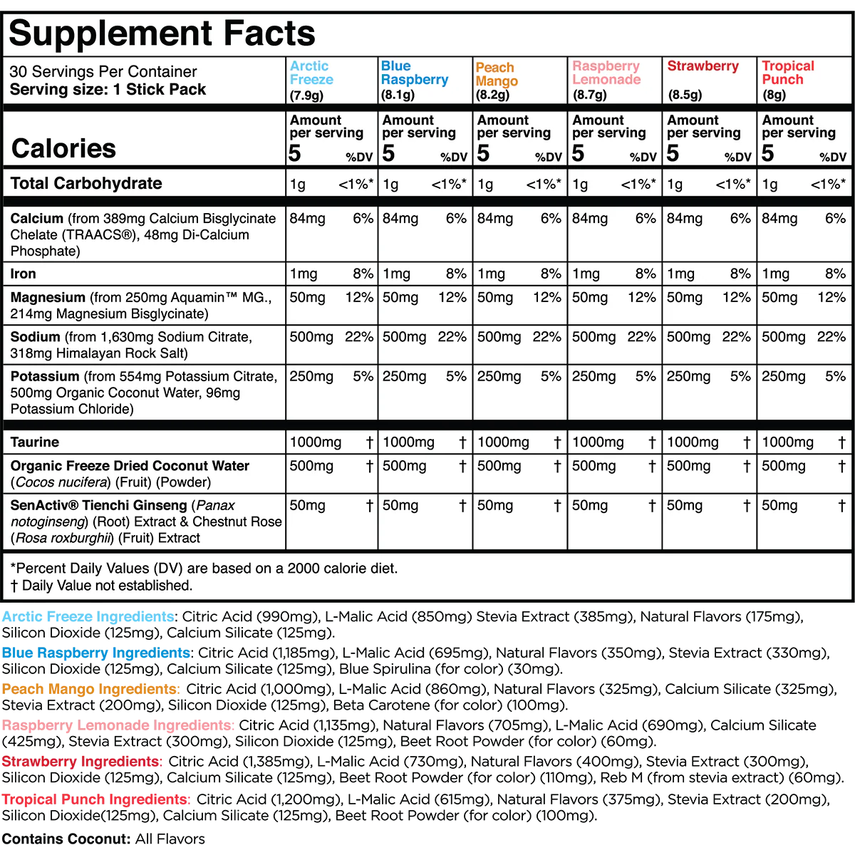 Transparent Labs Hydrate – Sugar-Free Electrolyte Powder with Coconut Water, Taurine & SenActiv for Optimal Hydration & Recovery