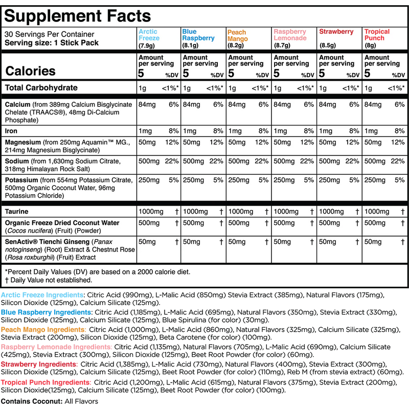 Transparent Labs Hydrate – Sugar-Free Electrolyte Powder with Coconut Water, Taurine & SenActiv for Optimal Hydration & Recovery