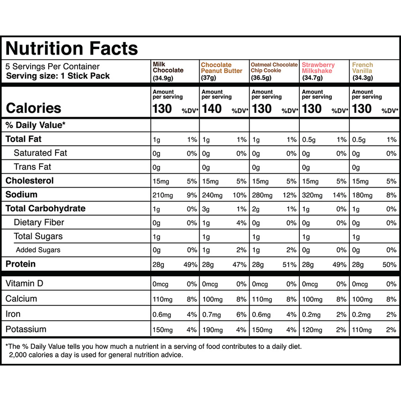 Transparent Labs Whey Protein Isolate - 5 Serving Variety Pack