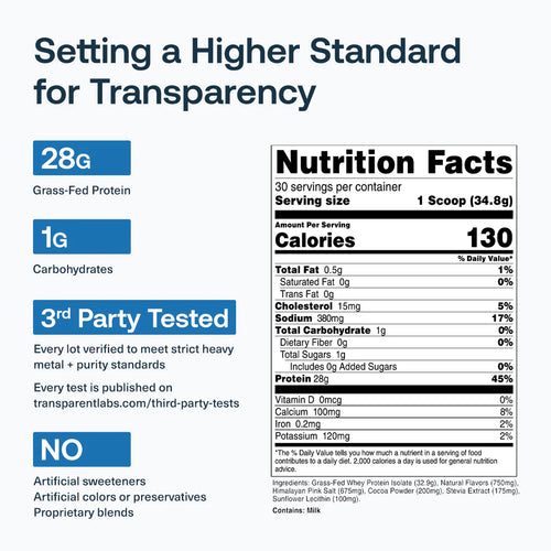 Transparent Labs Grass-Fed Whey Isolate Chocolate Chip Cookie Dough Nutrition Facts