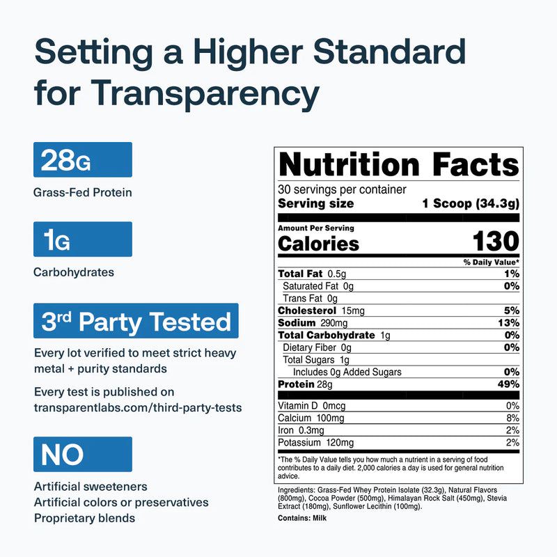 Nutrition label with protein content and transparency information on a white background
