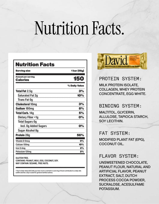 Nutrition facts for David Protein Bars in Peanut Butter Chocolate Chunk flavor