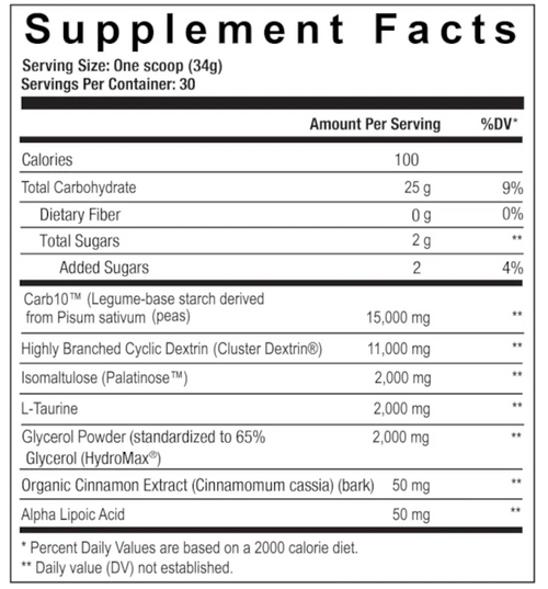 Demo Day Intra-Workout Carbohydrate Powder