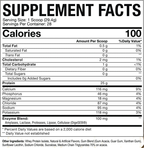 Axe and Sledge Grass Fed Whey Protein Isolate Powder Ingredients panel and Macro facts