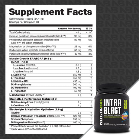 Intra Blast - Intra Workout Aminos by Nutra Bio