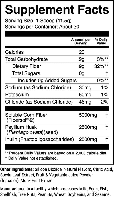 MULTI-FIBER Digestion Optimization