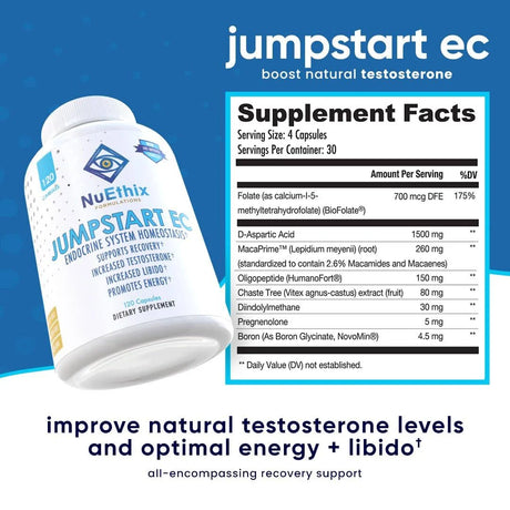 Jumpstart EC New and Improved by  NuEthix Formulations