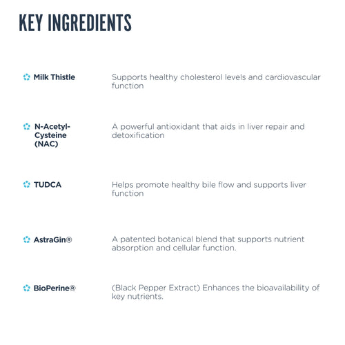 Revive MD Natural Liver Cleanse & Detox, Liver Health Support Formula - Milk Thistle Liver - Inflammation Reducer - 120 Capsules